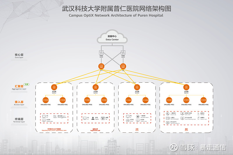 实地探访:湖北首家F5G&ldquo;全光医院&rdquo;什么样? 在F5G(第五代固定网络)产业发展方面,武汉市基于政府对F5G光通信产业的大力支持与投入、完善的光通信产业链,多样化的产 - 雪球