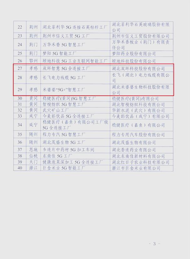 湖北省2024年工业互联网突破:新增40家5g工厂亮相黄石大会